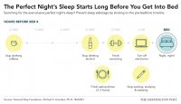 Infographie : les rituels à respecter pour bien dormir